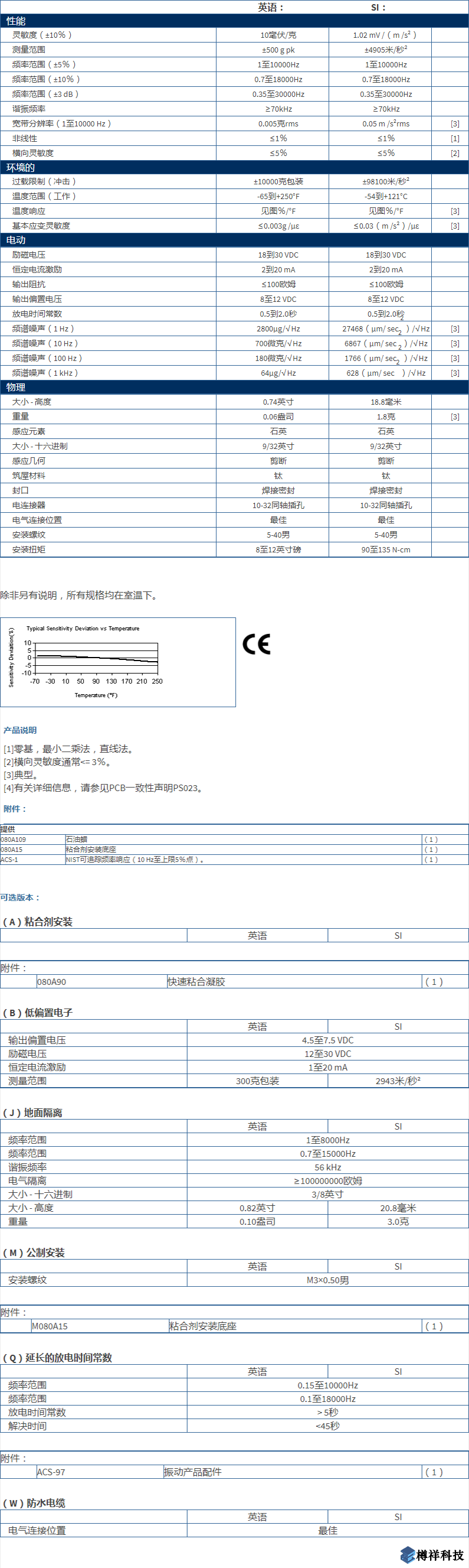 美***进口PCB单轴加速度振动传感器型号：353B18产品详细参数