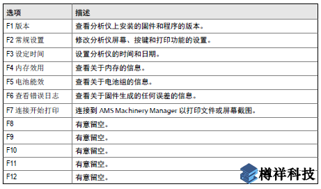 艾默生CSI2140振动分析仪Home程序如何设置