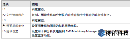 艾默生CSI2140振动分析仪Home程序如何设置