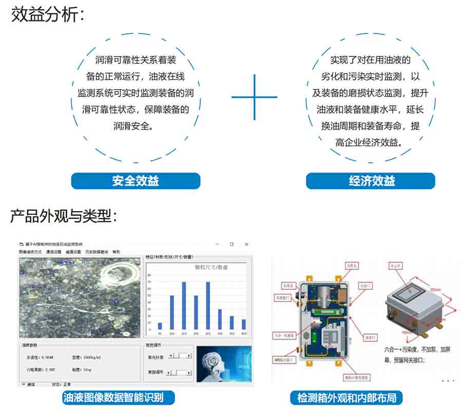 油液检测系统效益分析